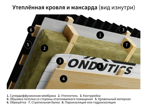 Изображение: мембрана строительная супердиффузионная ондутис smart am (рулон 30м2)    рф в #REGION_NAME_DECLINE_PP#