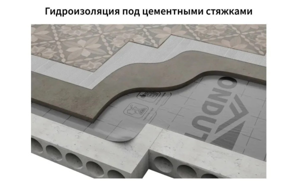 Изображение: пленка строительная гидроизоляционная ондутис smart d (рулон 30м2), полтность 80 г/м2 в #REGION_NAME_DECLINE_PP#