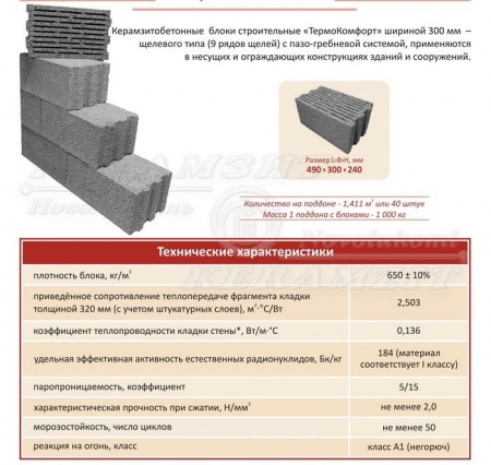 Изображение: блоки керамзитобетонные (490х300х240) строительные термокомфорт щелевые (на под.40шт) в Лиде