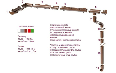 Изображение: хомут трубы тн пвх универсальный l=140 (коричневый)  в Лиде