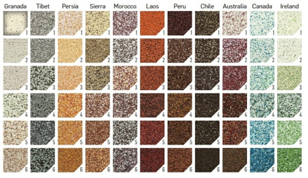 Изображение: компонент базовый для изготовления защитно-отделочной мозаичной штукатурки ceresit ct77 (7,14 кг) в Лиде