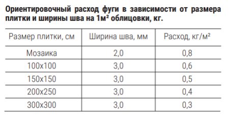 Изображение: фуга atlas люкс 212 серо-коричневая (2кг) в Лиде