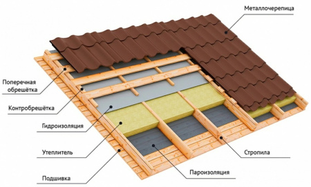 Изображение: изобокс экстралайт 800х600х100мм (50% компрессия) рф в Лиде