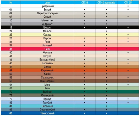 Изображение: фуга ceresit ce 40 жасмин (40) 2кг в Лиде