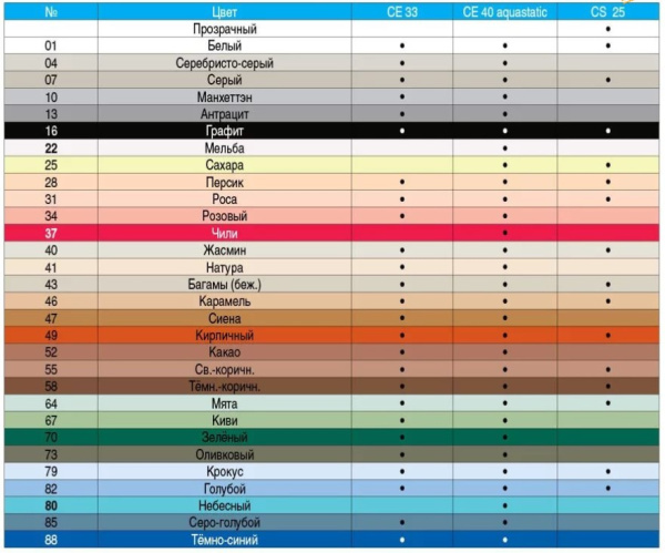 Изображение: фуга ceresit ce 40 жасмин (40) 2кг в Лиде