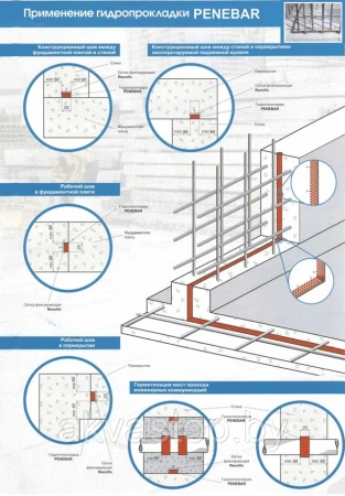 Изображение: гидроизоляционный жгут пенебар, (рул. 5м) в Лиде