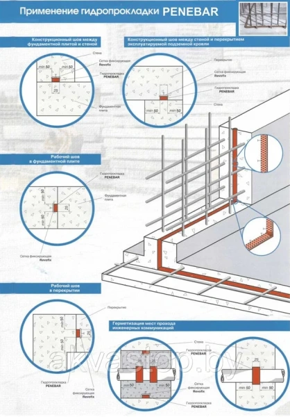 Изображение: гидроизоляционный жгут пенебар, (рул. 5м) в #REGION_NAME_DECLINE_PP#
