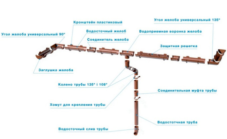Соединитель желоба ТН ОПТИМА, коричневый в Лиде - изображение Изображение: соединитель желоба тн оптима, коричневый в Лиде