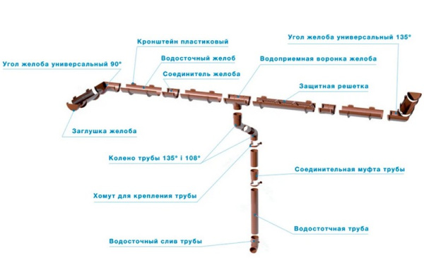 Изображение: труба, серый (3м) тн оптима  в Лиде