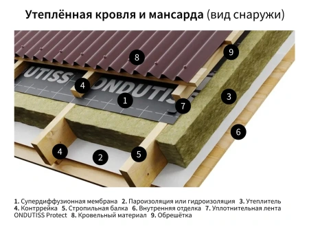 Изображение: мембрана строительная супердиффузионная ондутис smart am (рулон 30м2)    рф в Лиде