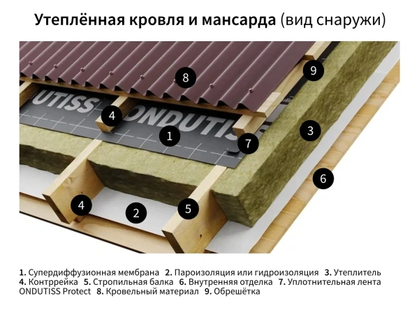 Изображение: мембрана строительная супердиффузионная ондутис smart am (рулон 30м2)    рф в #REGION_NAME_DECLINE_PP#
