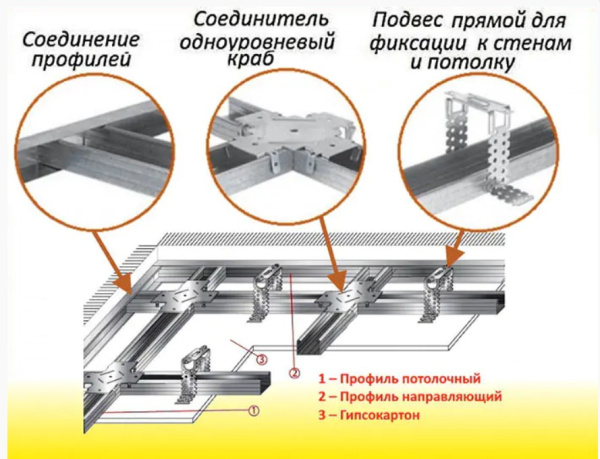Профиль для гипсокартона Knauf ПН 28х27х0,6мм, 3м  в #REGION_NAME_DECLINE_PP# - изображение Изображение: профиль для гипсокартона knauf пн 28х27х0,6мм, 3м  в #REGION_NAME_DECLINE_PP#