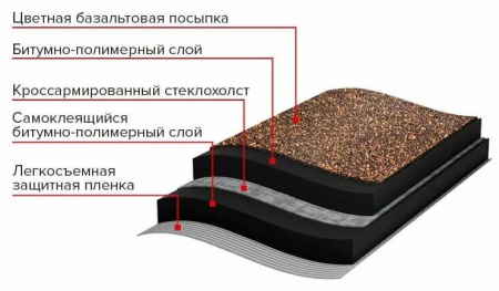 Изображение: черепица рулонная технониколь бобровый хвост, коричн. уценённый в Лиде