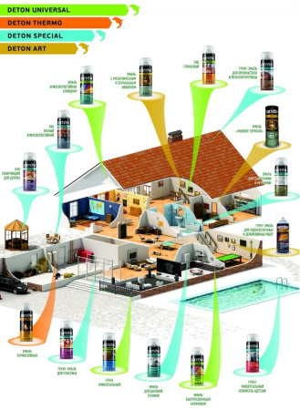 Эмаль-аэрозоль акриловая "DETON UNIVERSAL" быстросохнущая, RAL 5002 ультрамариново-синий, 520 мл в Лиде - изображение Изображение: эмаль-аэрозоль акриловая "deton universal" быстросохнущая, ral 5002 ультрамариново-синий, 520 мл в Лиде