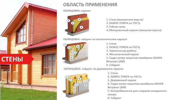 Плита ISOROC Super Warm 100/610x1000/Y (3,05 м2)  РФ  в #REGION_NAME_DECLINE_PP# - изображение Изображение: плита isoroc super warm 100/610x1000/y (3,05 м2)  рф  в #REGION_NAME_DECLINE_PP#